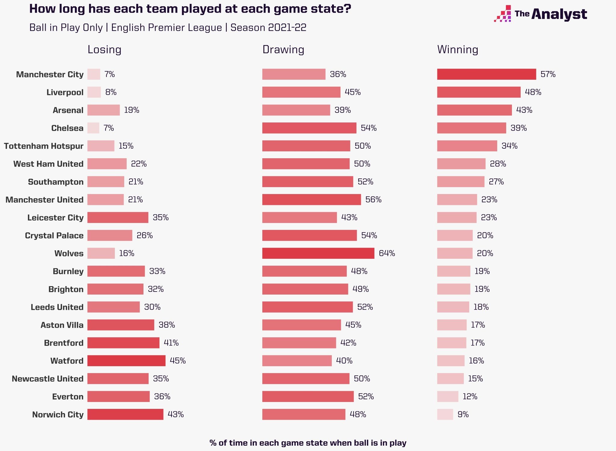 premier-league-game-states-2048x1499_1.jpg